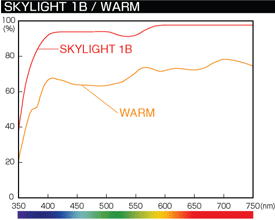 skylight_transm.gif